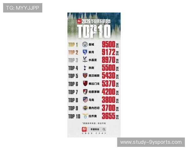 欧洲豪门冬窗引援风云再起梅西或成转会市场最大焦点引爆足坛关注 欧洲豪门冬窗引援风云再起梅西或成转会市场最大焦点引爆足坛关注