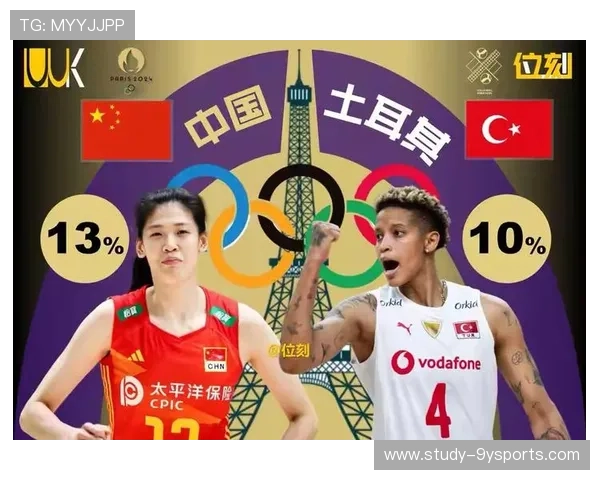 中国女排三连胜锁定小组第一 展望奥运会半决赛对手实力分析