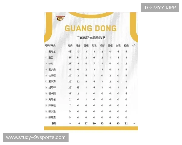 广东超级联赛最新战果揭晓各队积分排名变化分析