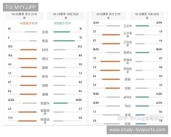 重庆超级联赛球队整体表现分析及关键数据解读