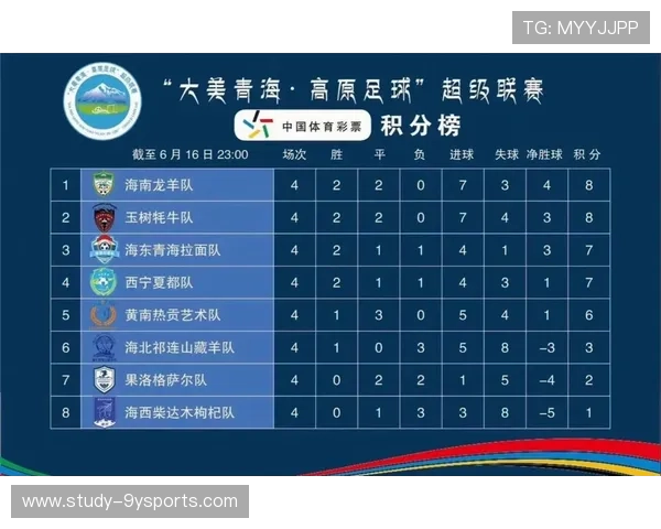 2026湘超射手榜前十强揭晓 谁将成为本赛季最佳射手的竞争者